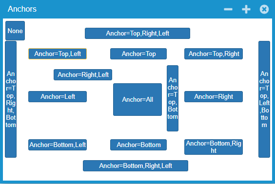 Anchor demonstration